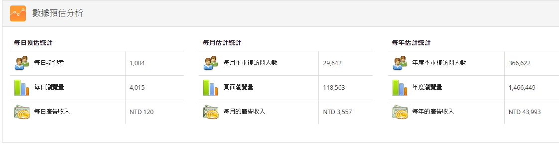151224網站價值-2