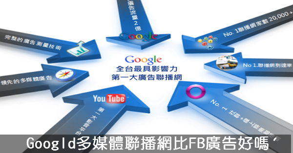 Google多媒體聯播網比FB廣告好嗎？