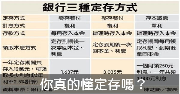 理財 你真的懂定存嗎 哪種定存有複利呢 優雅筆寄