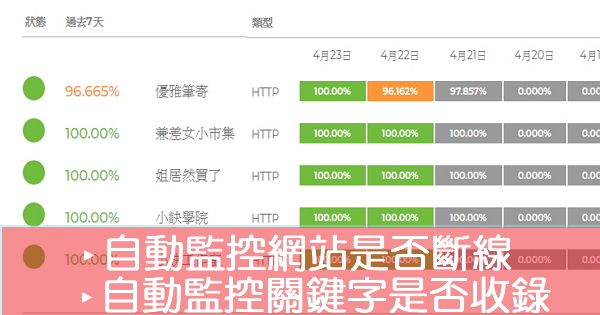 【監控斷線】不靠外掛就能一次監控多個網站是否斷線停擺,也能監控關鍵字是否被收錄!非常推薦