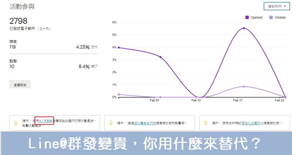 【Line@】Line@群發訊息要擴大收費了，大家怎麼應對？讓我想起了一個傳統的低成本群發方式…