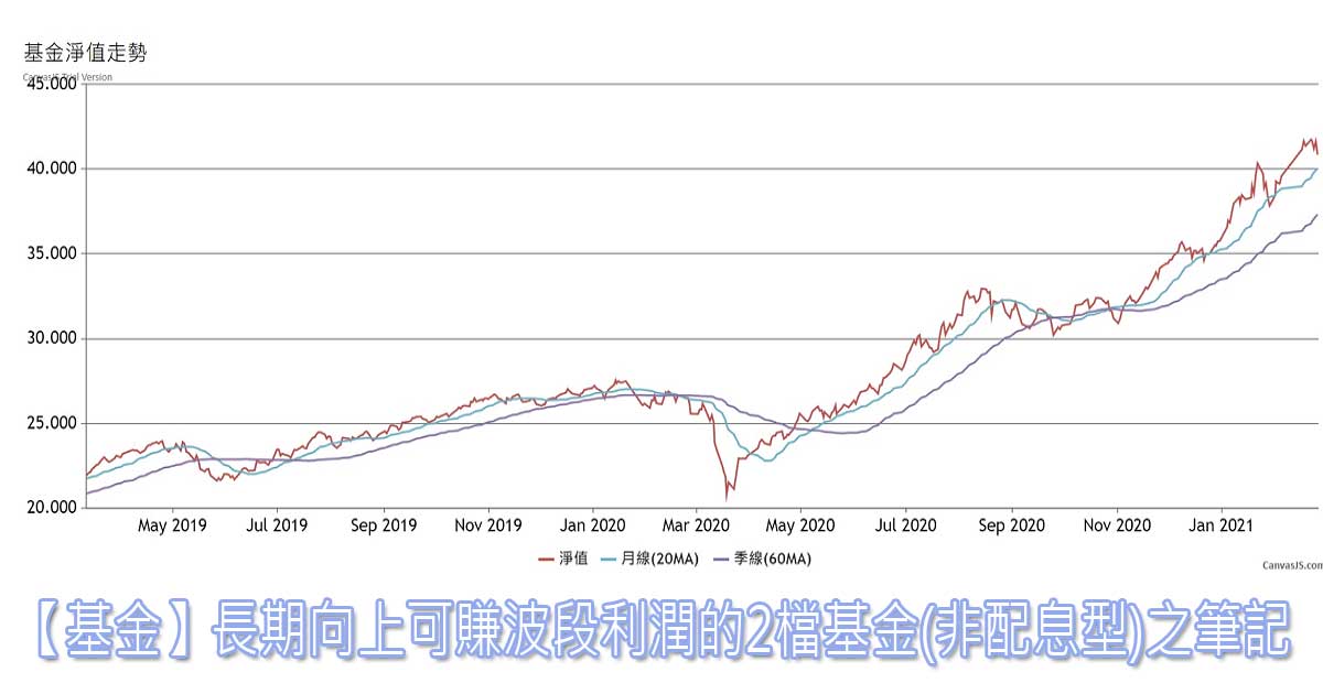 【基金】長期向上可賺波段利潤的2檔平衡型基金(非配息型)之筆記