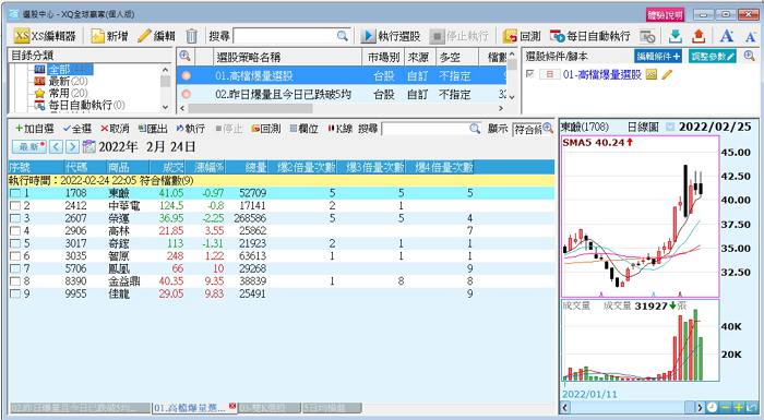 【XQ選股】如何選出高檔爆量但尚未破5日均線的股票呢？