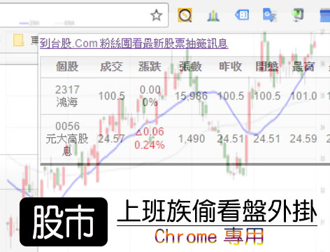 【Chrome 套件】上班族偷看盤的好幫手,且有價位提醒