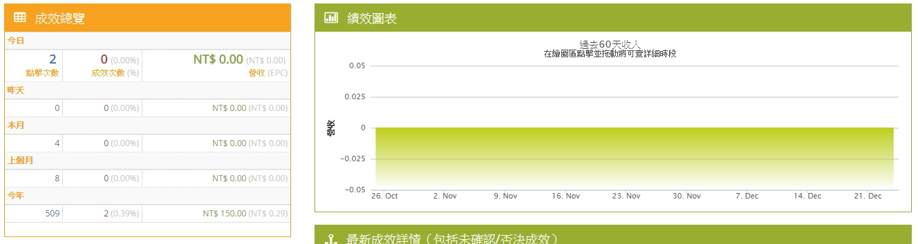 分享商品賺傭金-總覽